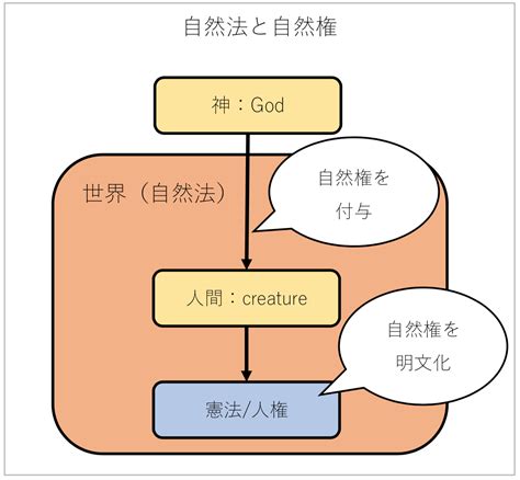 自然法|【自然法とは】定義と古代ローマ～イギリスまでの歴。